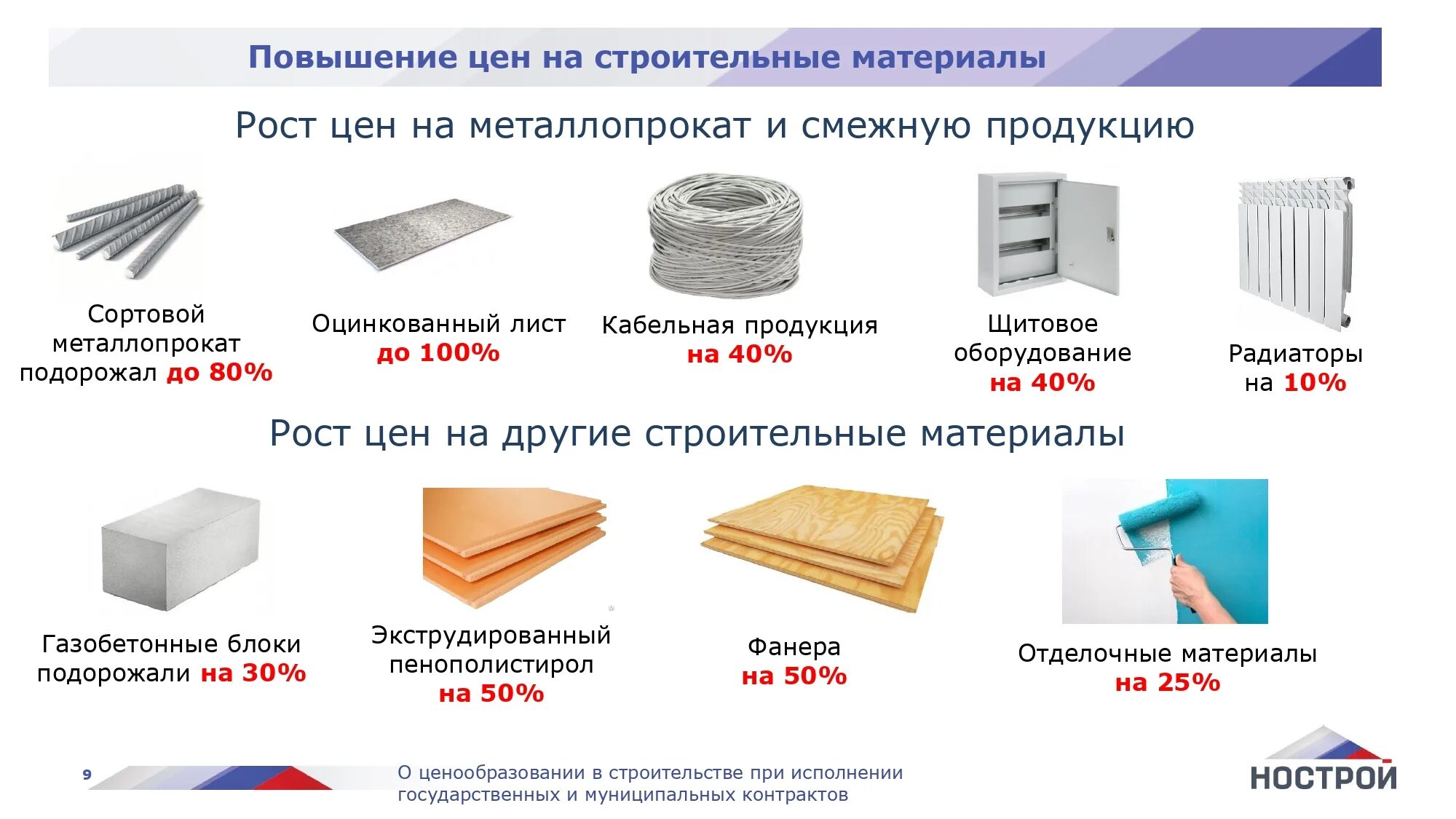 Ростов стоимость. Рост цен на строительные материалы. Поставщики строительных материалов. Рост цен на стройматериалы. Увеличение цен на строительные материалы.