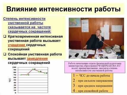 Интенсивно работать