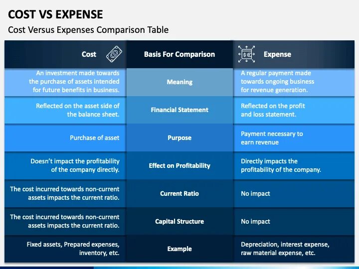 Company s cost. Opportunity cost formula. Company analysis для презентации. Opportunity cost examples. Company s cost.