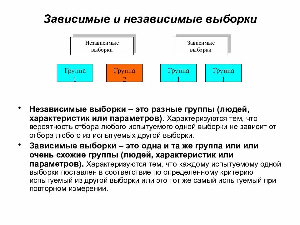 Как понять зависимая выборка или нет. Как узнать зависимые выборки или нет. Как понять зависимые или независимые выборки. Независимые выборки пример. Зависимые и независимые параметры эксперимент в