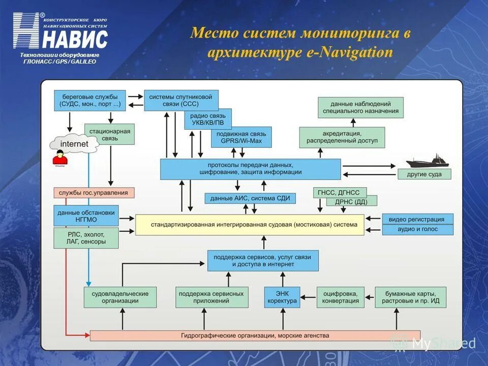 структура охраны судна. организация судовой службы. организация службы на судах. структурная схема судовой организации. экипаж судна схема.