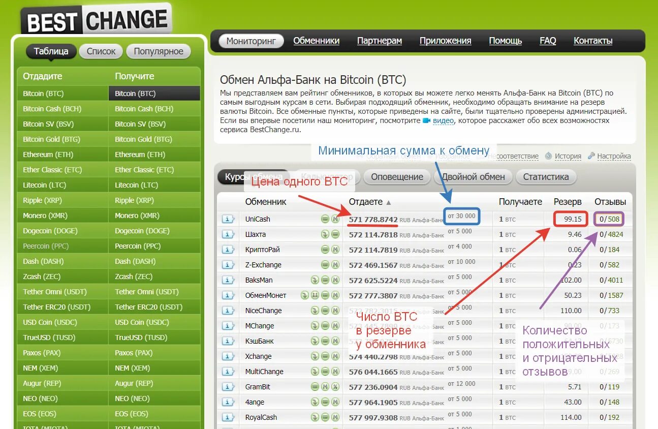 Обменник электронных валют. Bestchange Обменник. Мониторинг обменников bestchange. Обмен криптовалюты bestchange. Мониторинг обменников криптовалюты.