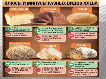 Какой хлеб повышает сахар