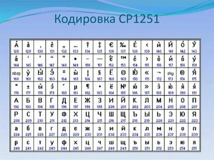 Ср 1251