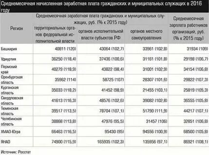 Индексация муниципальным служащим в 2025 году