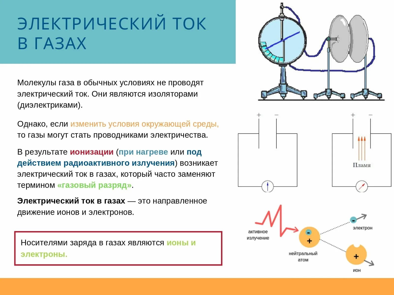 Проводящие ток газы