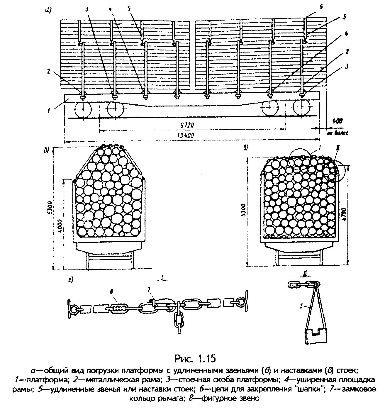 Справочник грузов. Погрузка лесоматериалов в вагоны схема. Погрузка круглого леса в полувагоны схема. Схема погрузки круглого леса на платформу. Схема размещение и крепление круглых лесоматериалов в полувагоне.
