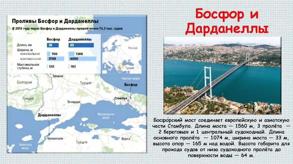 Карта Турции пролив Босфор и Дарданеллы. Мраморное море пролив Дарданеллы. Черное море проливы Босфор и Дарданеллы. Море между проливами Босфор и Дарданеллы. Пролив соединяющий черное и азовское море называется