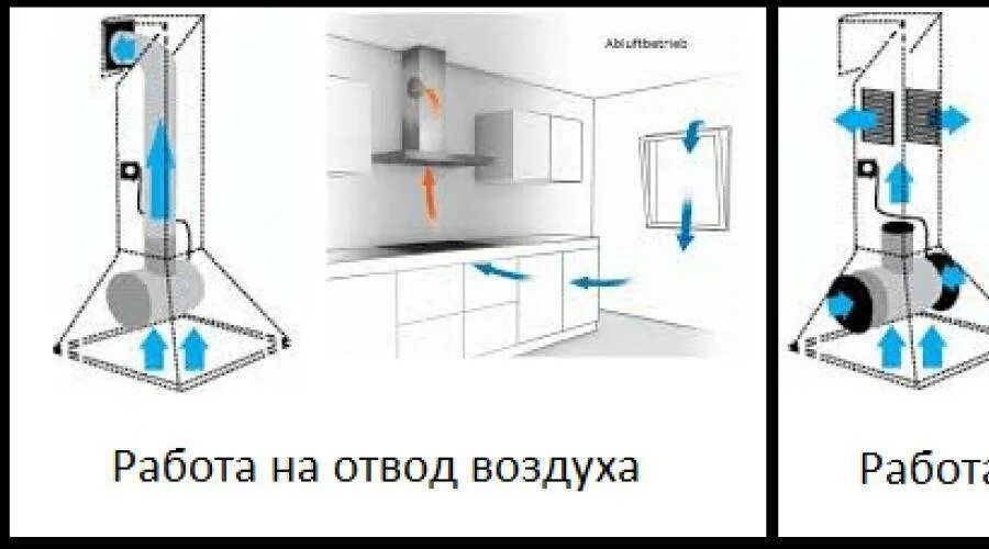 Вытяжка плюсы и минусы. Схема подключения вытяжки на угольных фильтрах. Вытяжка для кухни с угольным фильтром без отвода принцип работы. Обычных 2 вытяжки с угольным фильтром схема монтажа. Конструкция угольной вытяжки.