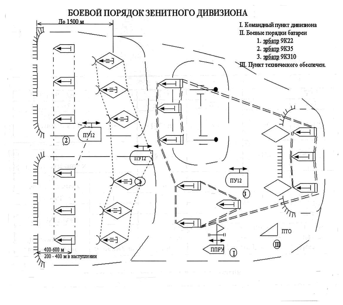 Развертывание подразделений. Позиционный район ПВО. Развертывание в боевой порядок. Боевой порядок Клин. Боевой порядок кольцо.