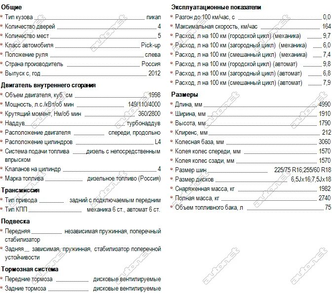 Технические характеристики автомобиля Санг енг спорт 2. Саньенг Актион спорт характеристики. Технические характеристики Санг енг Актион. ССАНГЙОНГ Актион спорт характеристики.