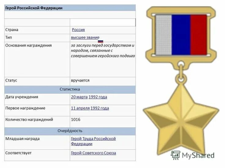 Звание национального героя. Звание национального героя