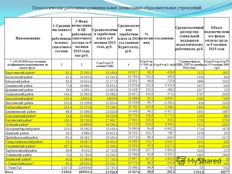 Численность муниципальных учреждений. Численность персонала в детском саду. Штатно-списочный состав работников. Штатное численность работников в садике. Численный состав работников.