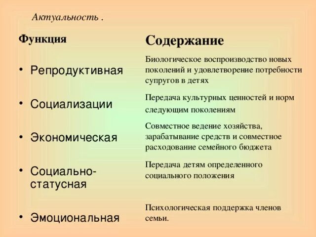 Одной из функций социализации является воспроизведение. Функции социализации. актуальность функций. функция социализации культуры. функции социализации примеры.