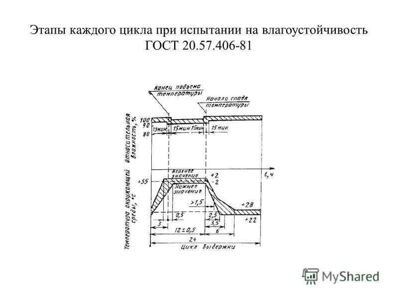 Гост 16504 81 статус