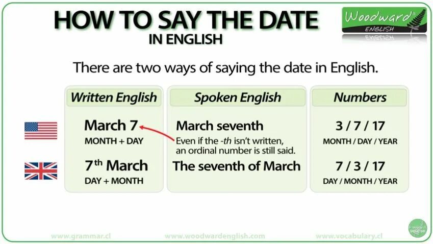 Американское и Британское написание дат. Даты на английском языке. Даты на британском и американском. Даты в американском английском.