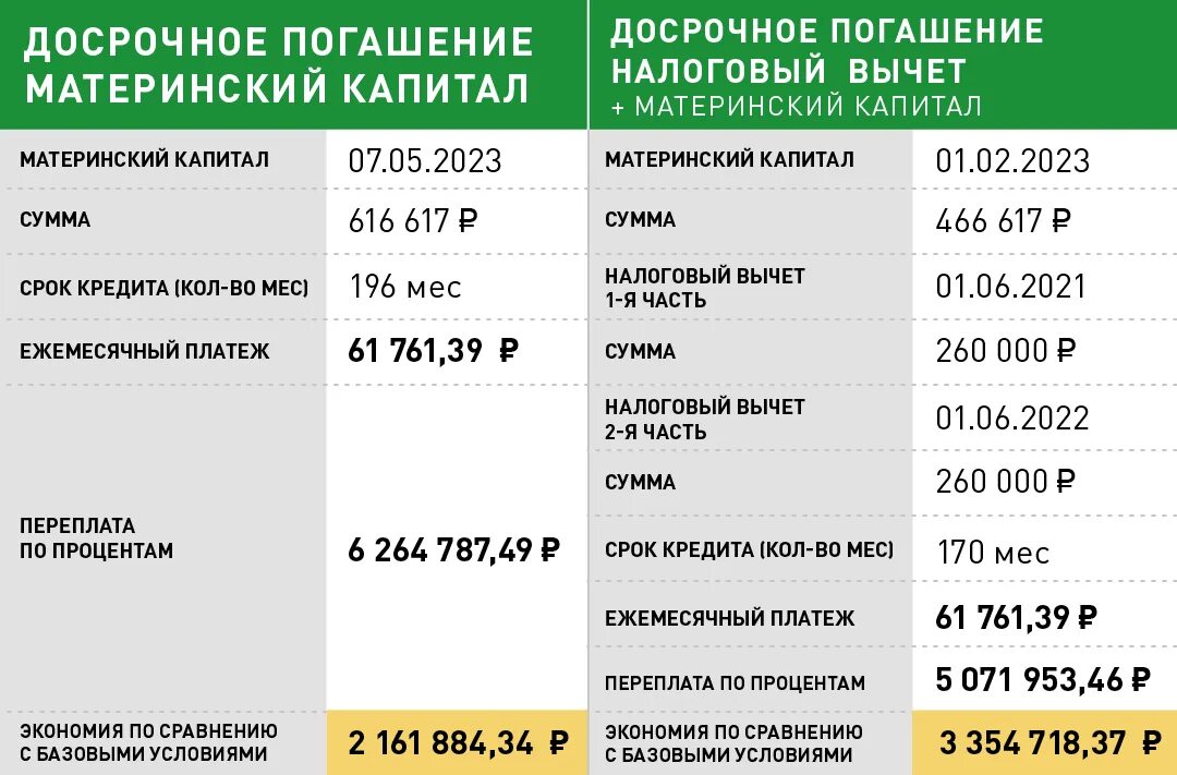 Материнский капитал 2023 году ипотека квартира?. Возврат налога за квартиру в 2023 году. Налоговый вычет за ипотеку 2021. Налоговый вычет на квартиру с материнским капиталом по ипотеке.