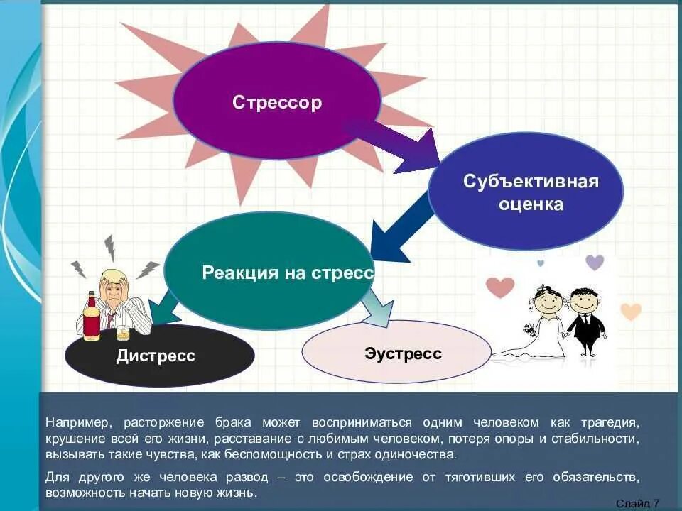 Что следует понимать под стрессом