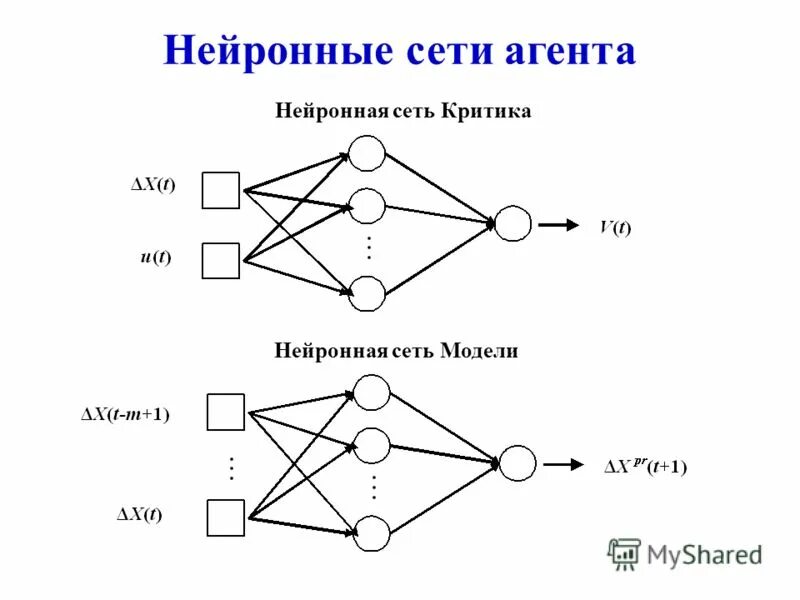Алгоритмы нейронных сетей. Нейронная сеть Хопфилда схема. Иерархические нейронные сети. Задачи нейронных сетей. Задачи которые решают нейронные сети.