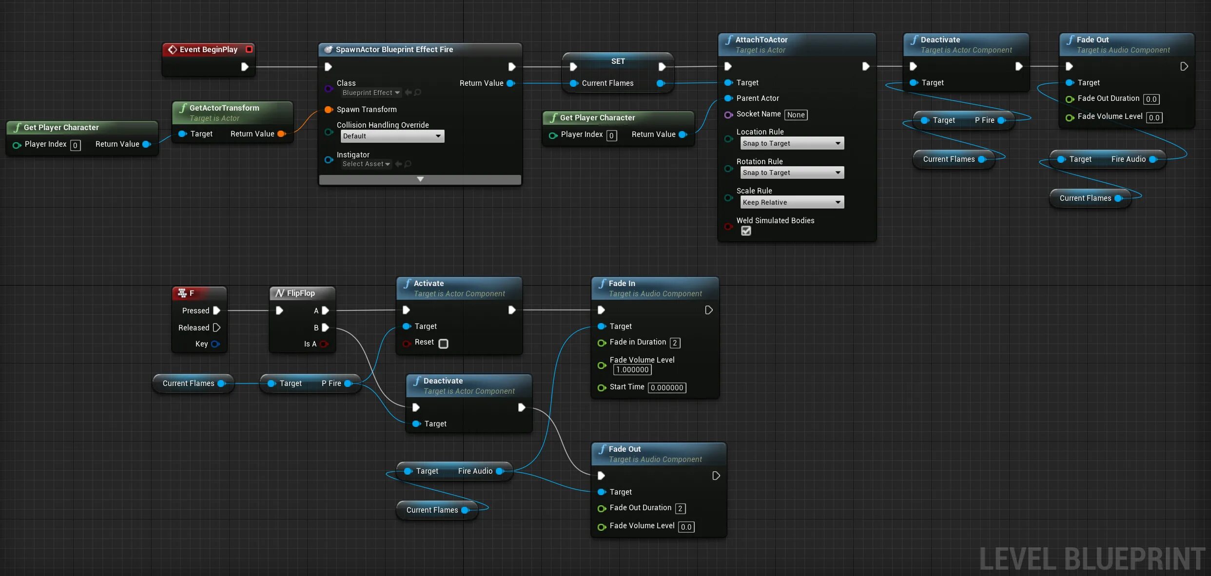 Unreal actor. Unreal engine 5 blueprints. blueprint ue4. unreal engine 5 блупринты. скрин блюпринта unreal engine 4.