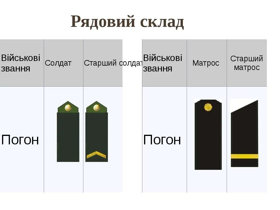 Младший матрос звание. Матрос и старший матрос погоны. старший матрос погоны. старший матрос звание. старший матрос по сухопутному.