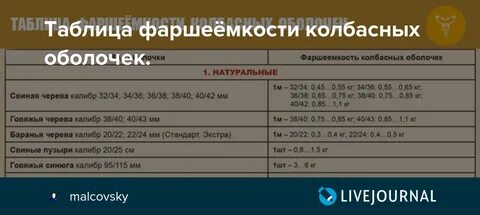 Фаршеемкость колбасных
