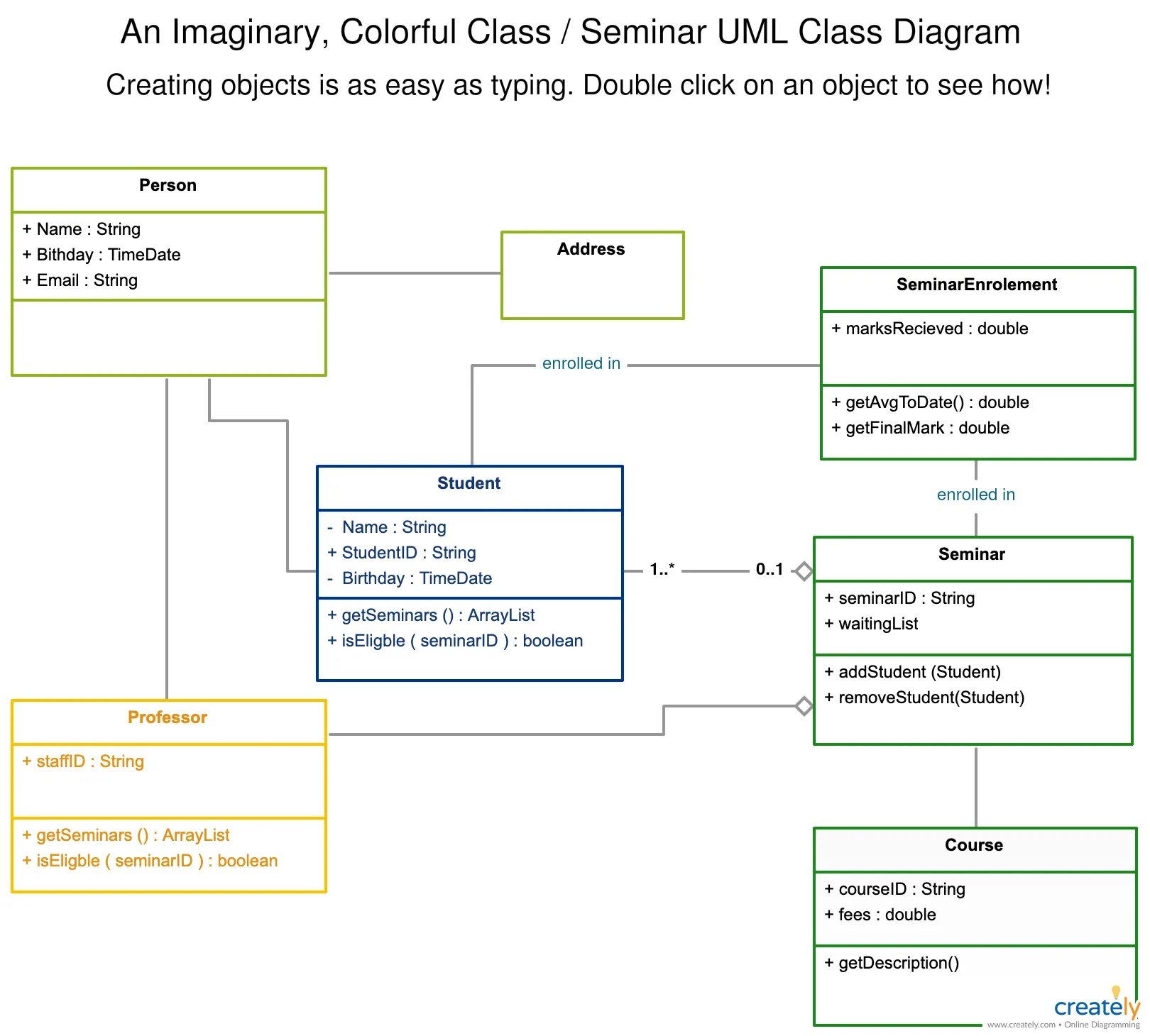 Uml class. Диаграмма классов гостиница uml. uml диаграммы class diagram. uml диаграммы java. диаграмма классов uml пример гостиница.