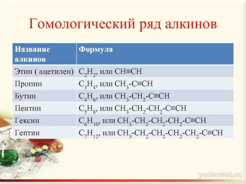 Алкины название вещества. Алкины Гомологический ряд формула. Структура формула алкинов. Алкины структурная формула. Формула гомологического ряда алкинов.