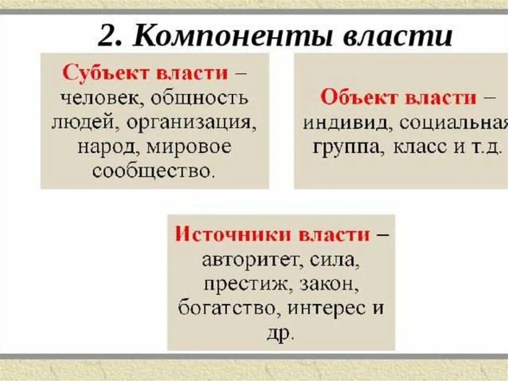 Субъектом политической власти является. Компоненты власти Обществознание 9 класс. Компоненты власти субъект. Компоненты власти таблица. Власть компоненты власти.