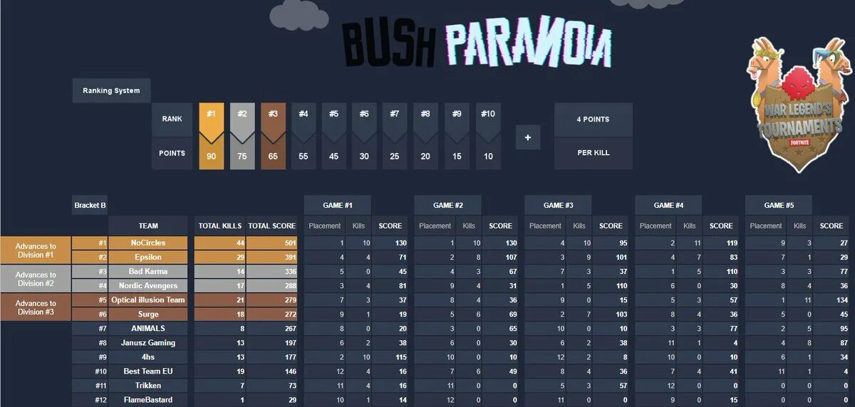 Система рангов. CIA Ranks. CIA Rank System. Rank games.