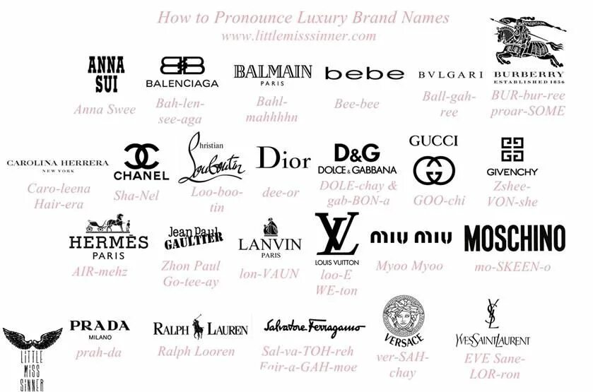 Luxury перевод на русский. Бренды одежды. Названия брендов. Модные бренды одежды. Эмблемы брендов одежды.