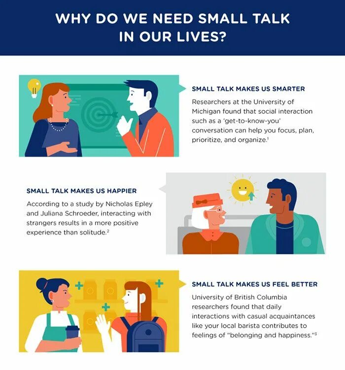 Making small talk. Small talk искусство короткой беседы. разговор инфографика. инфографика беседа. темы small talk в продажах.