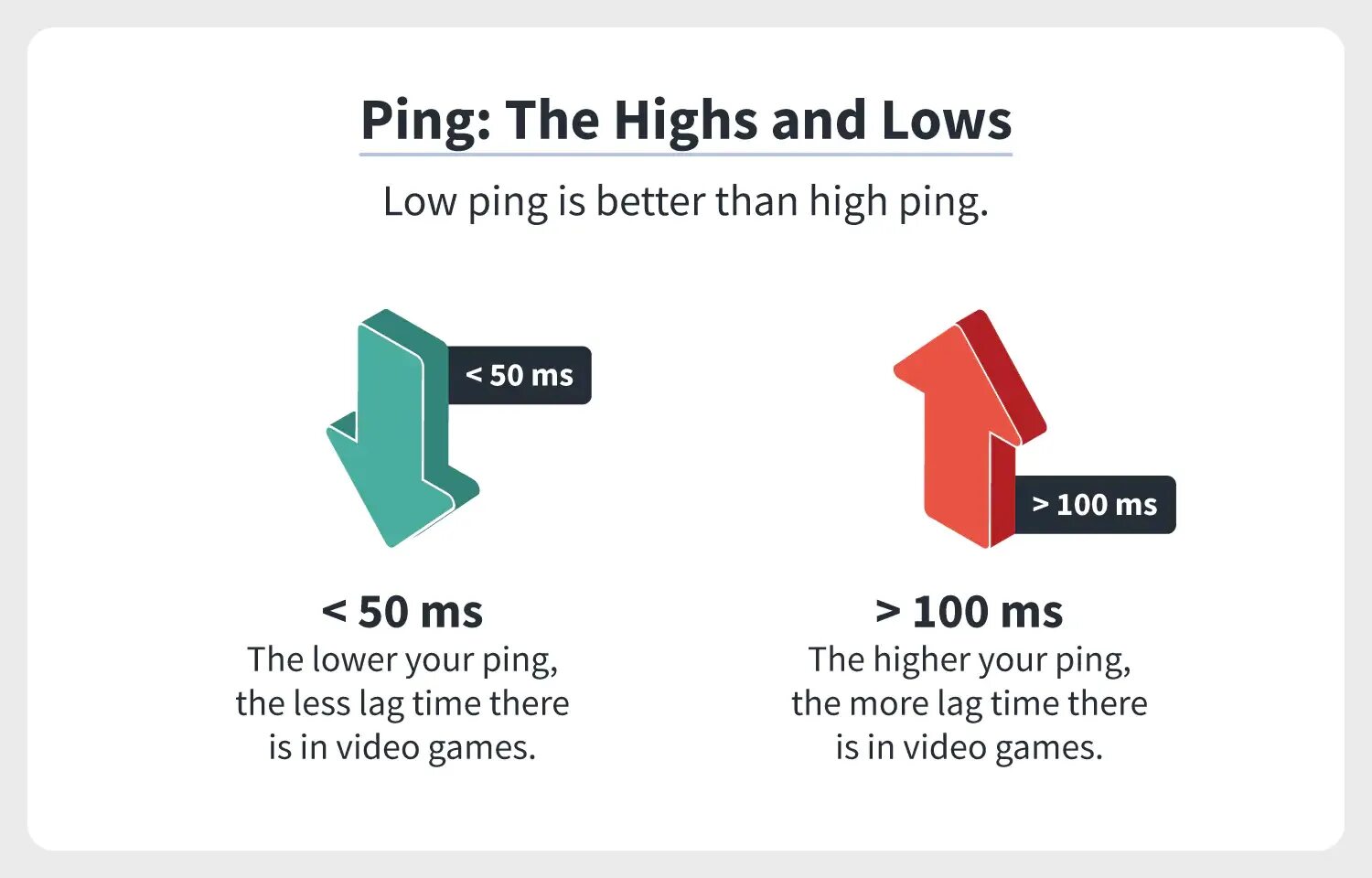 Lower ping