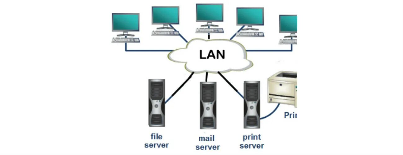 Lan servers are restricted. Local area Network или сокращенно lan.. Lan объедни итель.