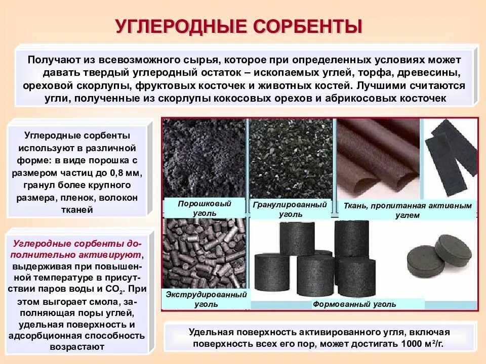 Почему активированный уголь хорошо очищает жидкости газы