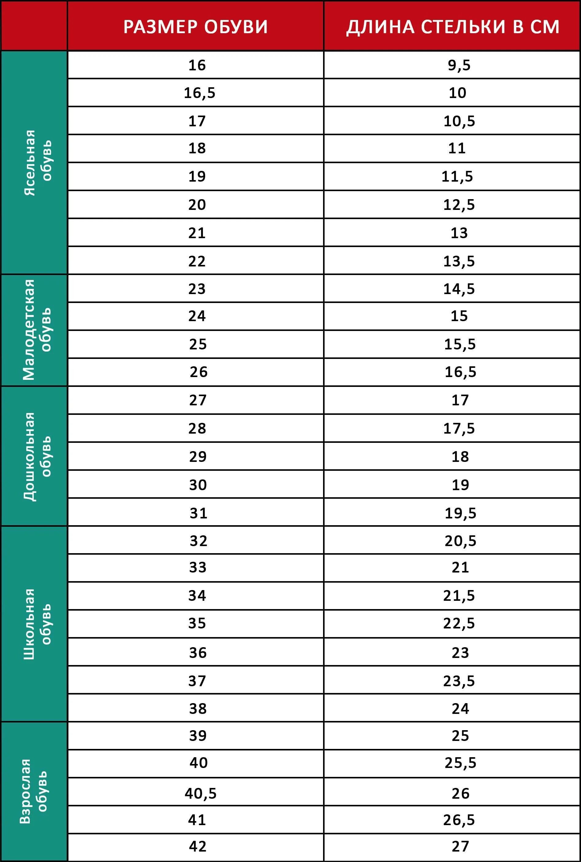 Размер обуви по стельке в сантиметрах. Размер стельки 34 размера. Длина по стельке и размер детской обуви. Стелька 31,5 размер. 27 размер сколько по стельке