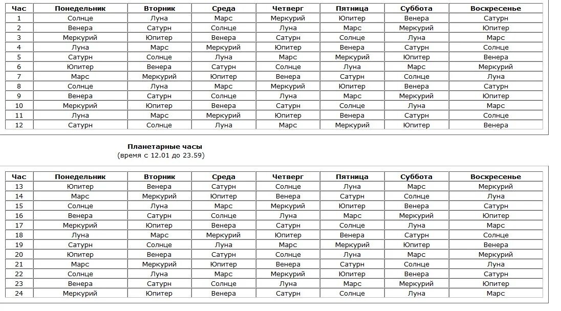 Планетарный час сегодня. Таблица планетарных часов. Планетарные часы таблица. Планетарные часы. Планетарный год таблица.