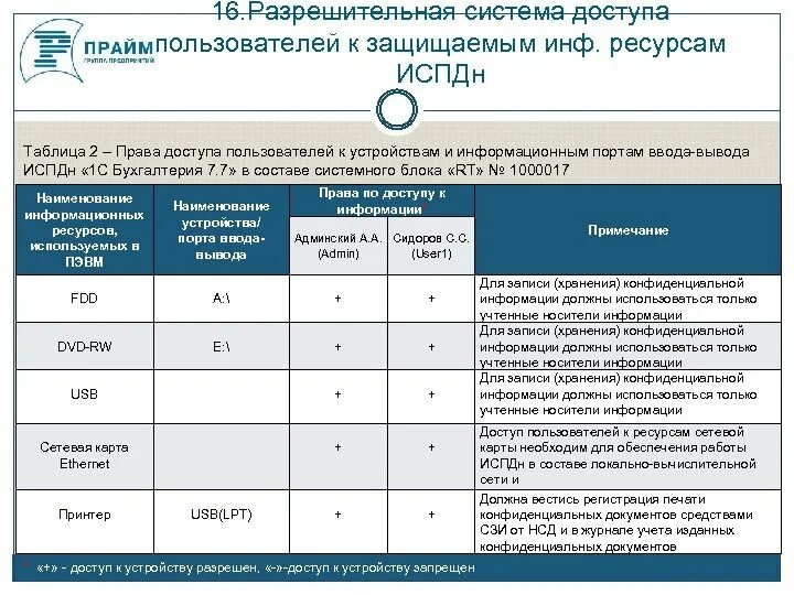 Системы защиты конфиденциальной информации. Разрешительная система информационной системы. Разрешительная система доступа. Защита конфиденциальной информации персональных данных. Таблица прав доступа.