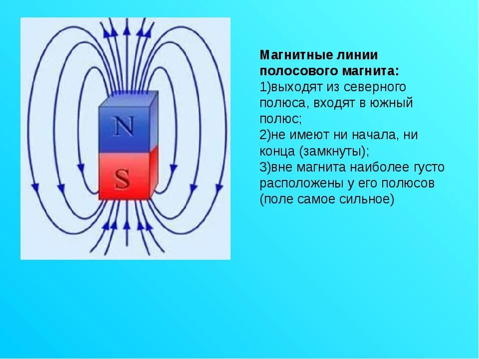 От какого полюса движется ток. Направление линий магнитной индукции полюса. Линии магнитной индукции магнитного поля постоянного магнита. Магнитные линии магнитного поля полосового магнита. Направление линий магнитной индукции в полосовом магните.