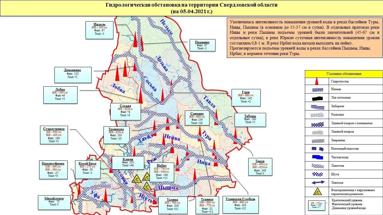 Уровень рек свердловской области