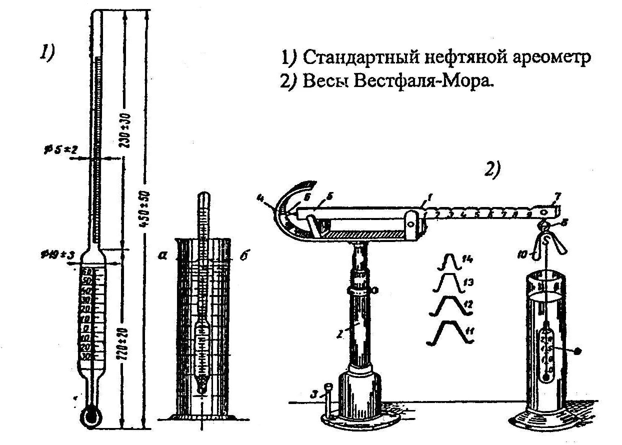 взвешивание на весах вестфаля мора. весы мора. весы для определения плотности. весы для гидростатического взвешивания схема. весы вестфаля мора.