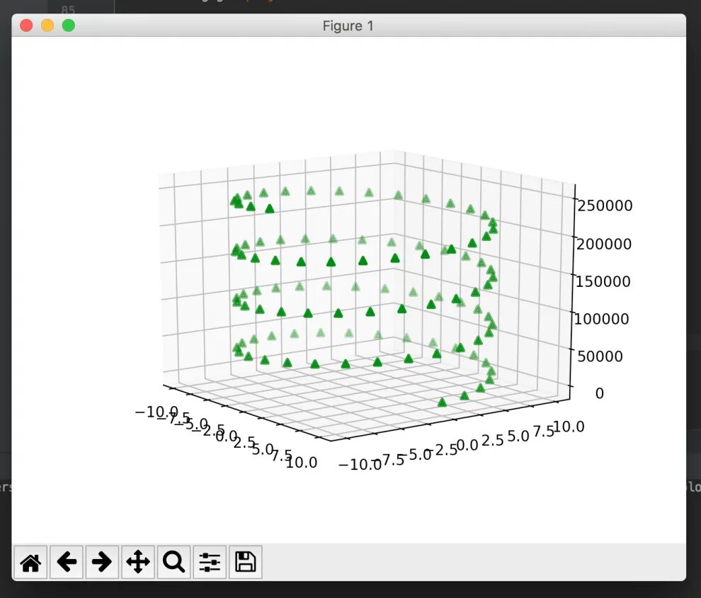 Matplotlib pyplot as plt python. Питон визуализация данных matplotlib. python графики matplotlib. точечный график matplotlib python. модуль graph питон.