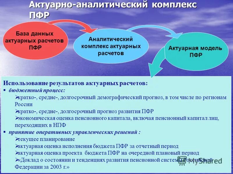 Развитие пенсионного фонда. База данных пенсионного фонда. База ПФР. Базы данных получателей пенсий и пособий это. Ведение базы данных получателей пенсий.