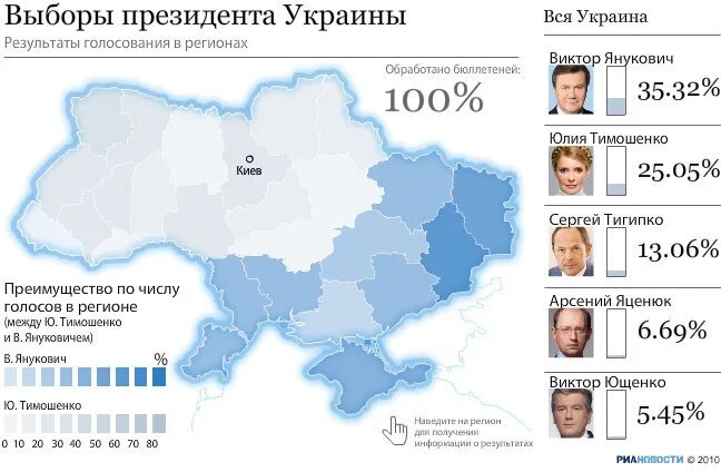 Итоги выборов в Украине. Итоги выборов в Украине 2010. Выборы президента Украины по регионам. Карта голосования на Украине.