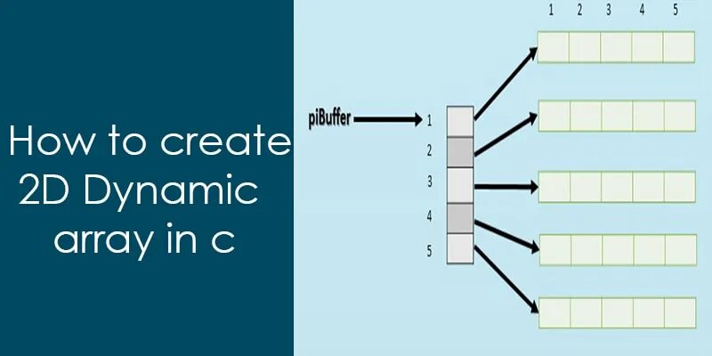 Array ru. Dynamic array c++. C++ create Dynamic array. 1d 2d 3d массивы. 2d Dynamic array c++.