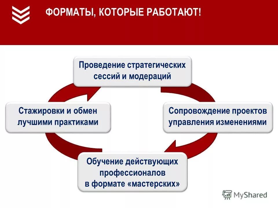 стандарт профессионального обучения адвокатов и стажеров. функции обучения персонала в организации. стандарт профессионального обучения адвокатов и стажеров. должности юриста. педагог проф образования.