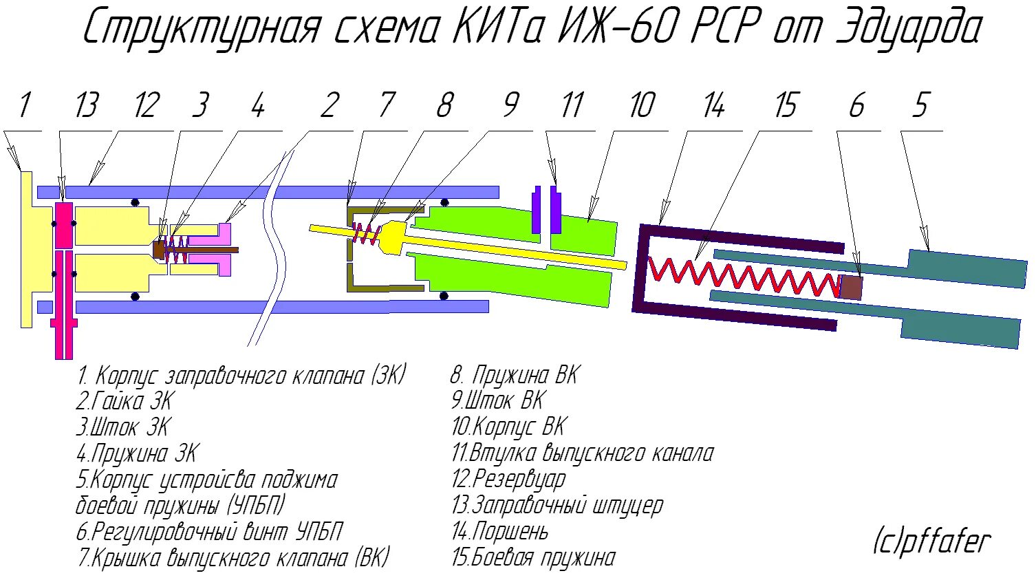 Кради рср. Схема устройства пневматической винтовки PCP. Чертеж насоса для РСР винтовки. Схема ПСП винтовки. Схема насоса для РСР винтовки.