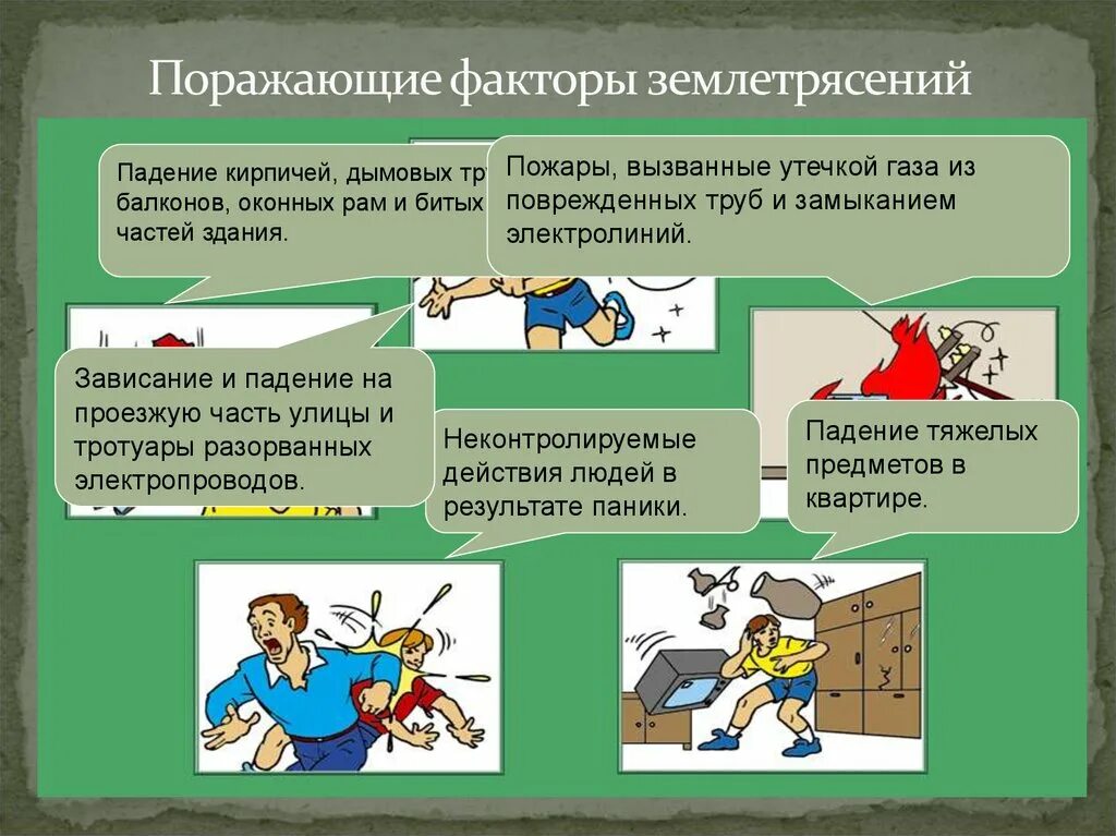 Относится к способам защиты населения от землетрясений. Поражающие факторы землетрясения. Поражающие факторы при землетрясении. Поражающие факторы землетряс. Опасные факторы землетрясения.