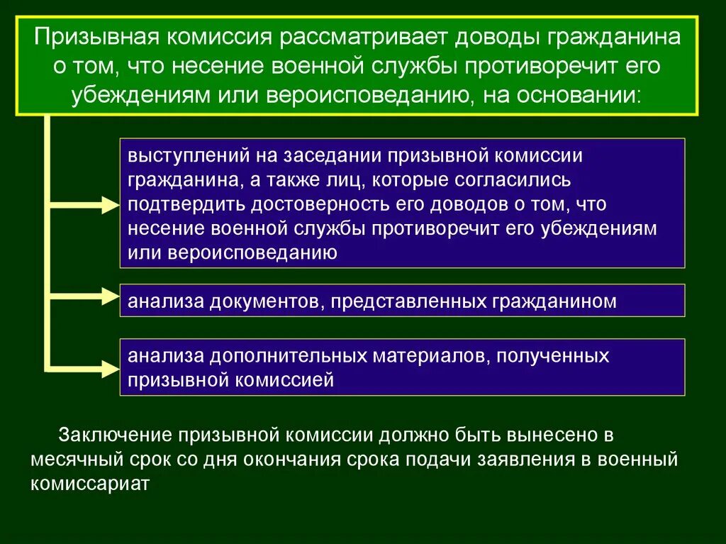 Какие убеждения противоречат военной службе. Альтернативная Гражданская служба презентация. Альтернативная служба ОБЖ. Альтернативная Гражданская служба ОБЖ. Несение альтернативной службы.