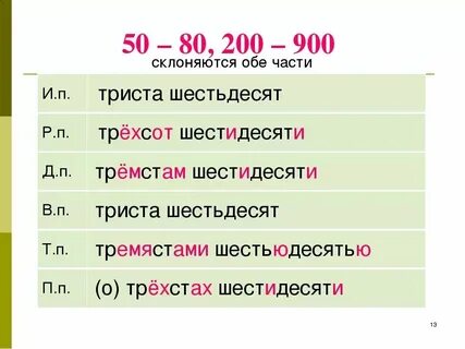 Как пишется предоставьте или